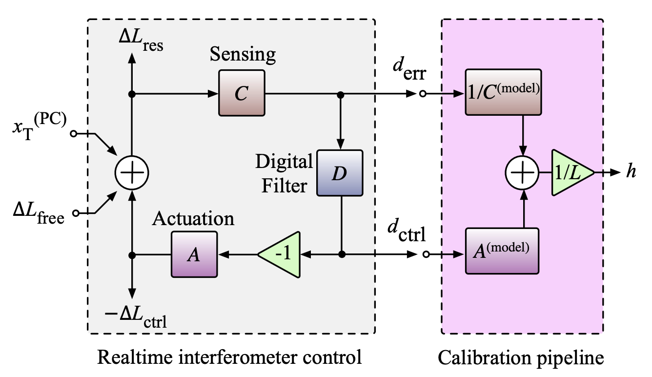 LVK Calibration Schematic